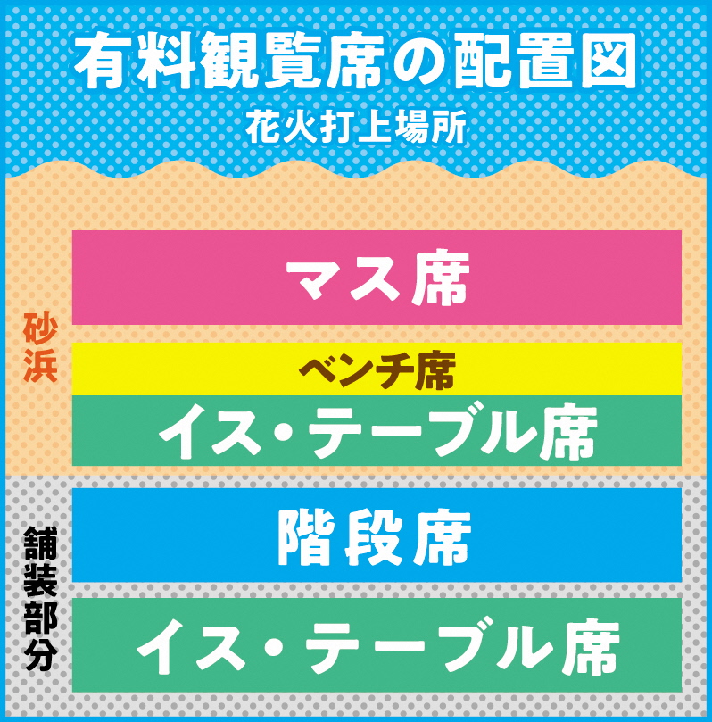 柏崎花火バスツアーのおすすめポイント内のイメージ2